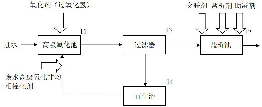 含高浓度PVA废水的处理方法与流程