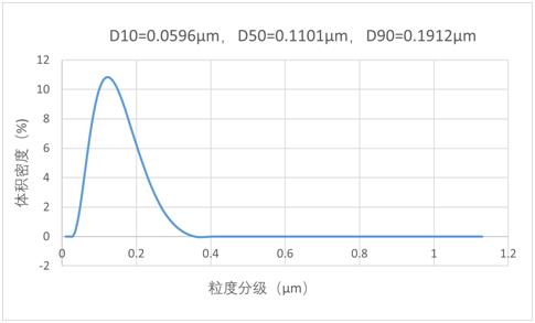 一种基于微型反应器的纳米级铝碳酸镁的制备方法与流程