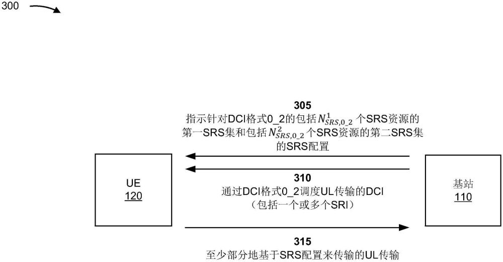 用于与由下行链路控制信息格式调度的探测参考信号资源集相关联的空分复用上行链路传输的技术的制作方法