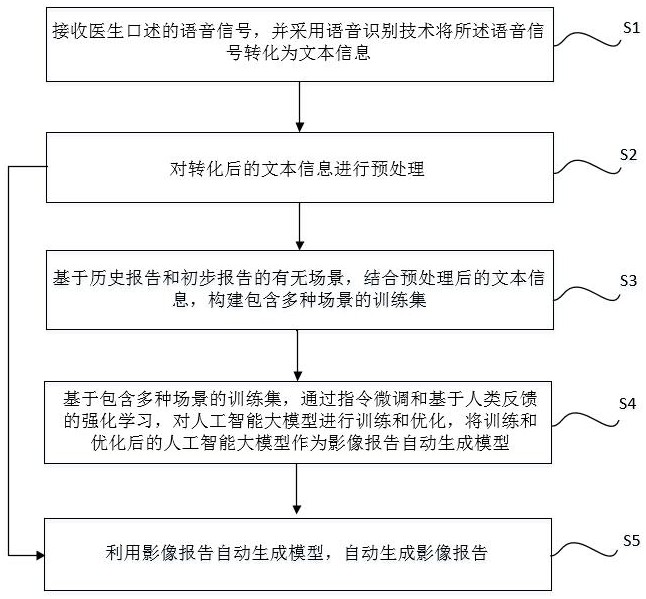 基于语音识别及人工智能的影像报告自动生成方法及系统