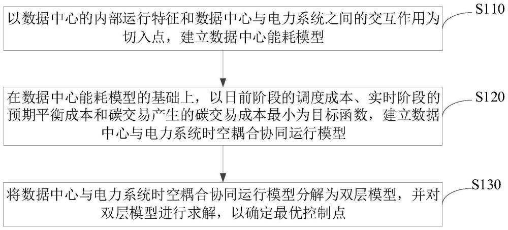 基于数据时空灵活性和网络拓扑结构的电力系统控制方法