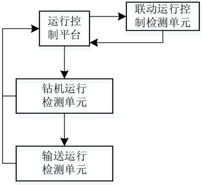 基于多模态分析的井下采矿设备联动运行控制系统的制作方法