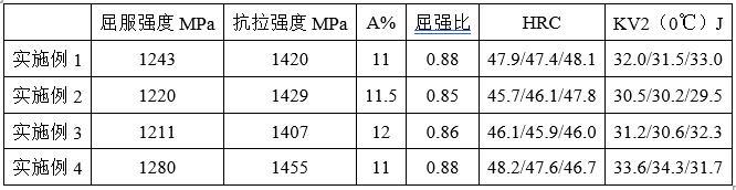 一种新型锯片WJP1100钢及其生产方法与流程