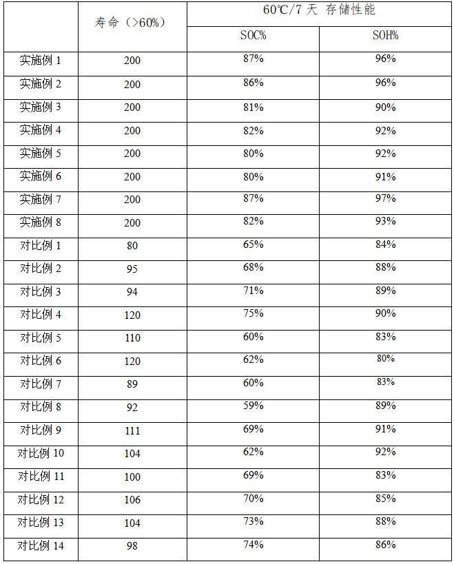 一种负极材料、负极浆料及制备方法、负极极片及镍锌电池与流程