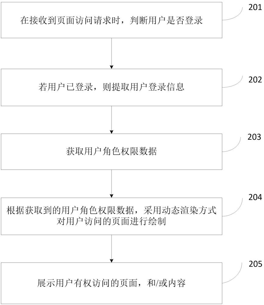 动态界面展示方法、装置、设备及存储介质和程序产品与流程