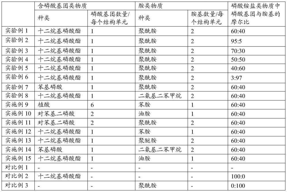 一种电极浆料及其制备方法与流程