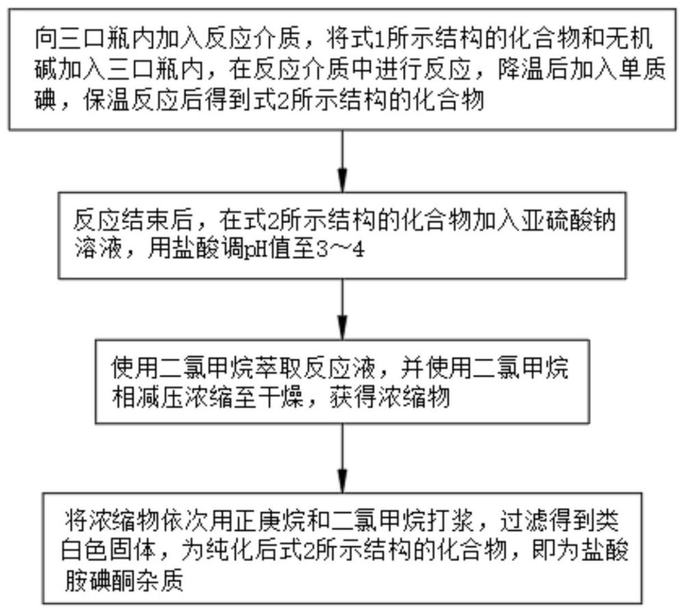 一种盐酸胺碘酮杂质F的合成方法及其应用与流程