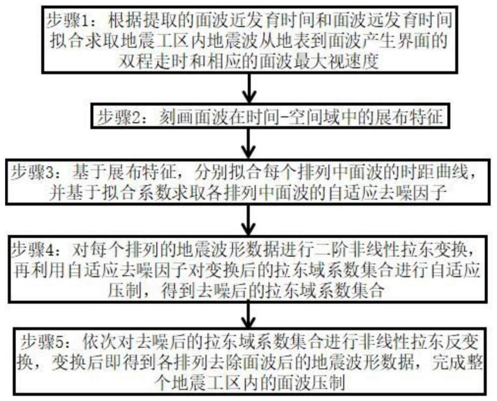 一种基于真地表的自适应面波压制方法与流程