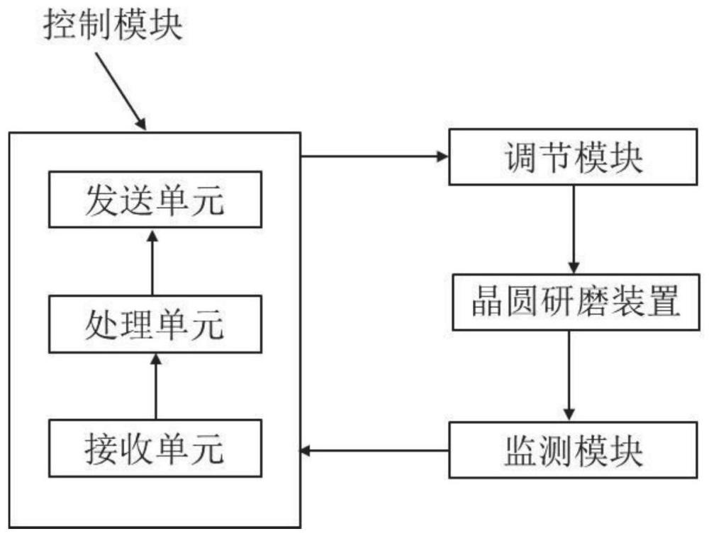 晶圆温度控制系统、控制方法、计算机设备及存储介质与流程