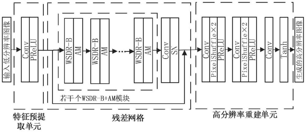 基于改进生成对抗网络的图像超分辨率重建方法及系统