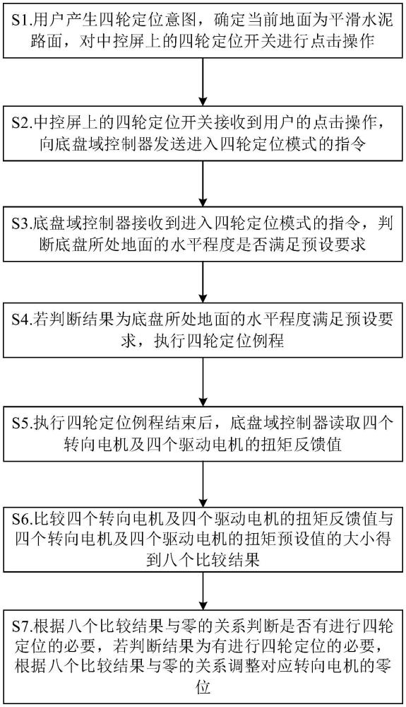 一种四转四驱线控底盘四轮定位方法、装置、设备和介质与流程