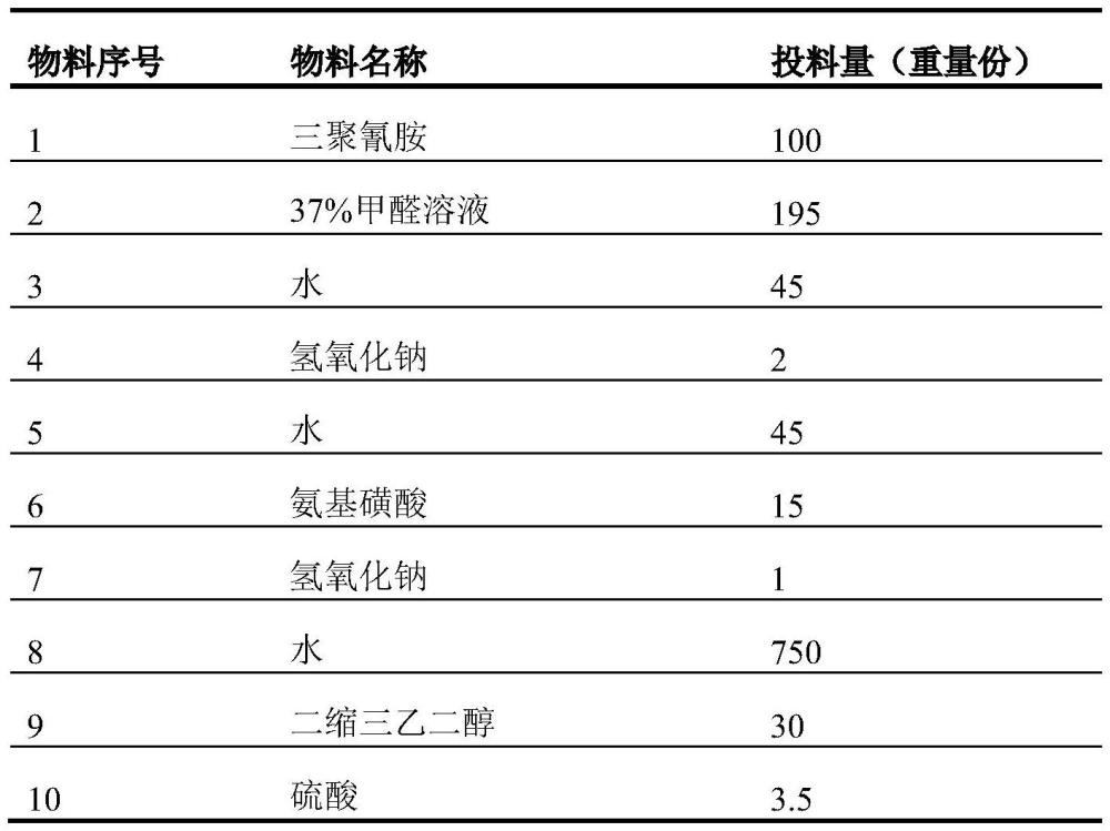 一种聚合物及其制备方法和作为锂电池隔膜的耐热涂层粘结剂的应用与流程