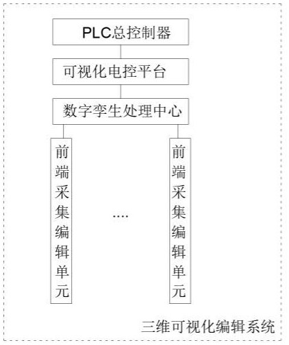 一种基于数字孪生的三维可视化编辑系统的制作方法