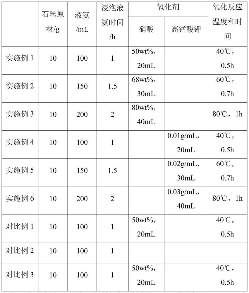 高导热石墨烯复合散热膜及其制备方法与流程