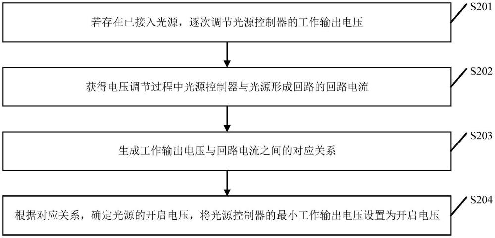 一种输出电压控制方法、装置、光源控制器及存储介质与流程