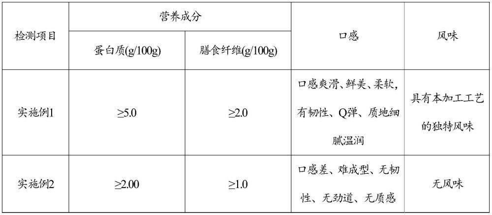 一种牛筋粉及其加工方法和方便牛筋粉食品与流程