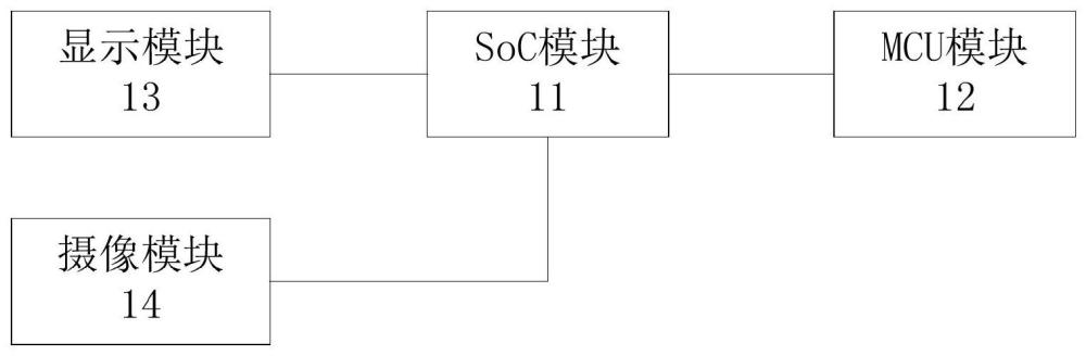 智能座舱系统和车辆的制作方法