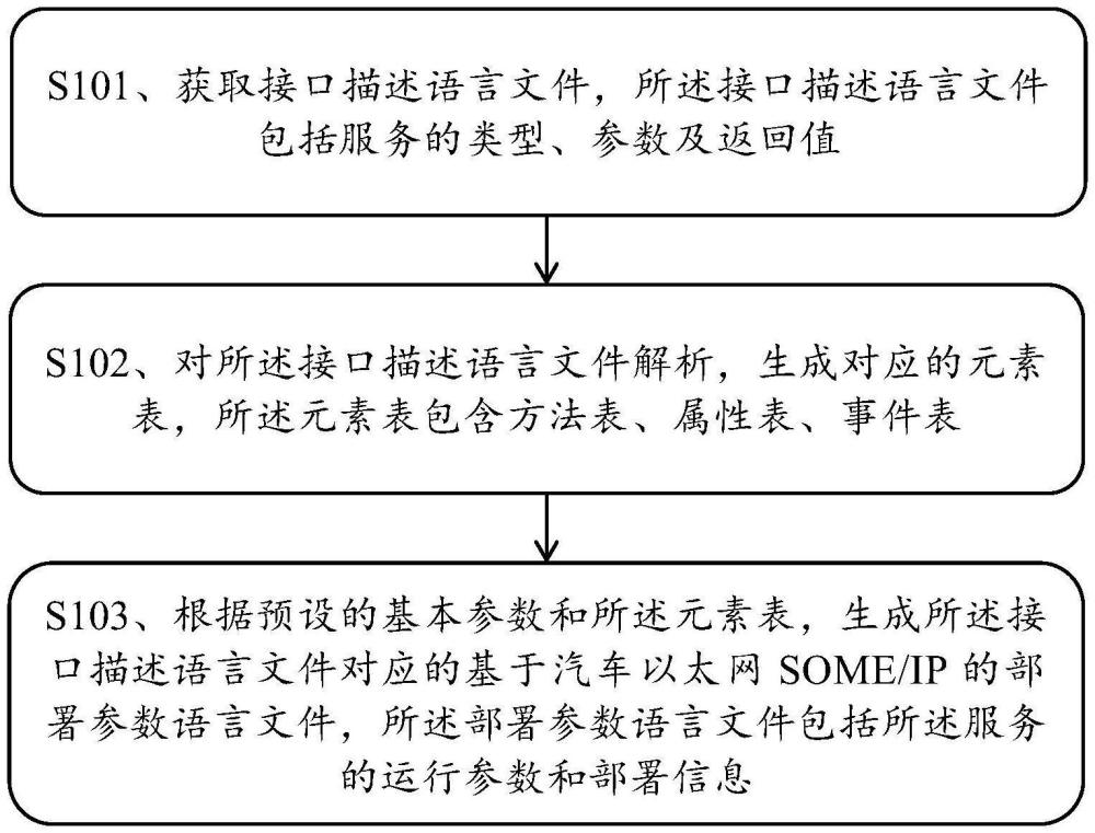 代码自动生成方法、计算机设备和存储介质与流程