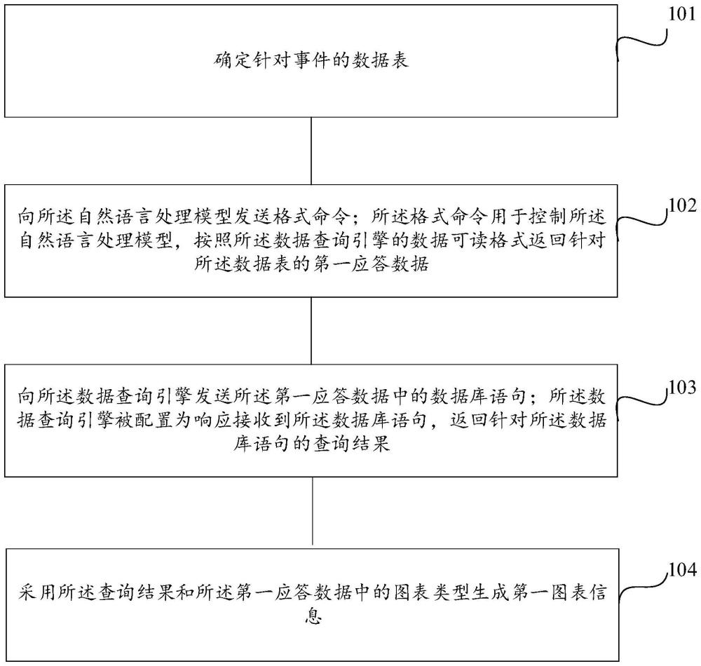 一种图表信息生成方法、装置、车辆及存储介质与流程