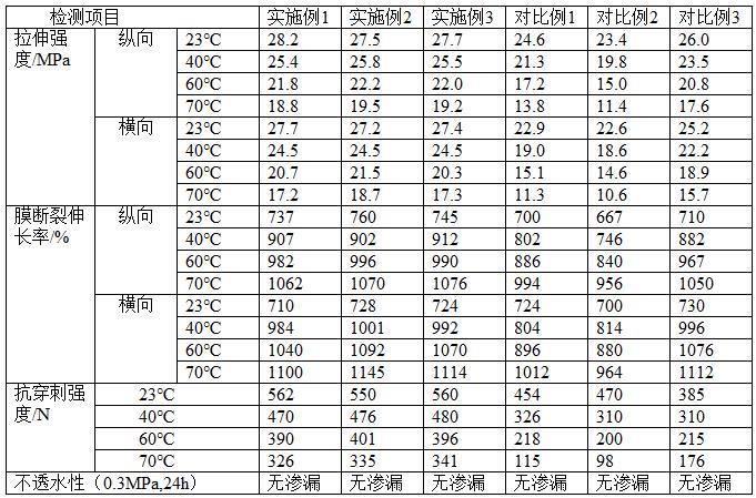 一种聚烯烃基材、防水卷材的制作方法