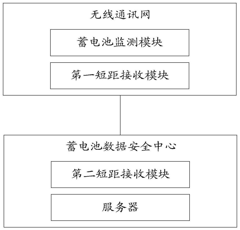 一种车载蓄电池监测系统和方法与流程