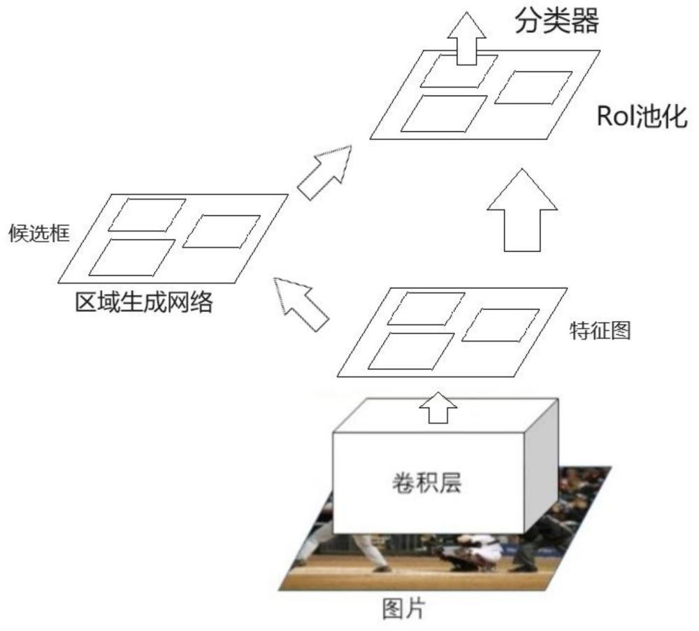 高识别准确率的黑色烟雾识别及展示方法与流程