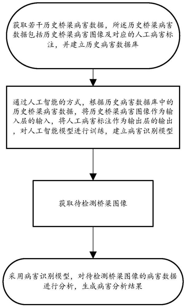 一种基于无人机的桥梁病害检测方法与流程