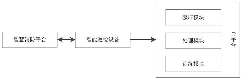 基于知识库的智慧消防从业人员辅助巡检方法及系统与流程