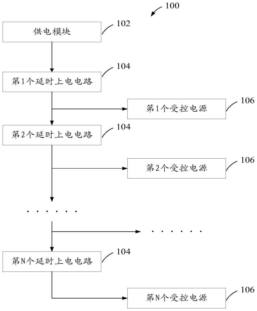 用于多电源的时序控制电路和方法与流程