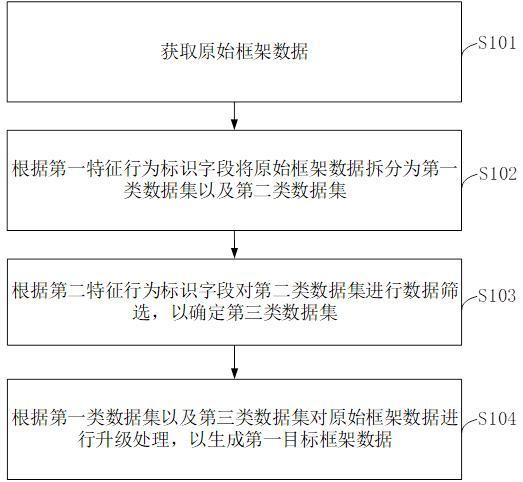 电子信息管理方法及平台与流程