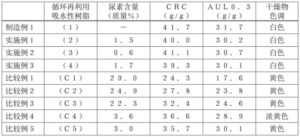 吸水性树脂的循环再利用方法及吸水性树脂的制造方法与流程