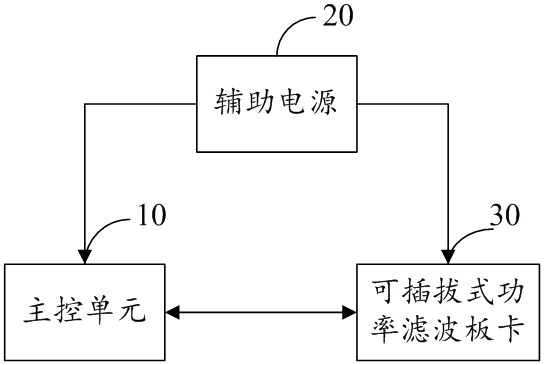 一种插拔式三电平储能变流器及其工作方法与流程