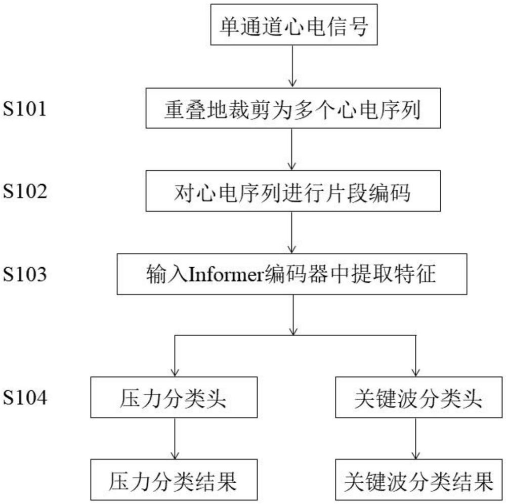 一种基于心电波形监督的压力识别方法