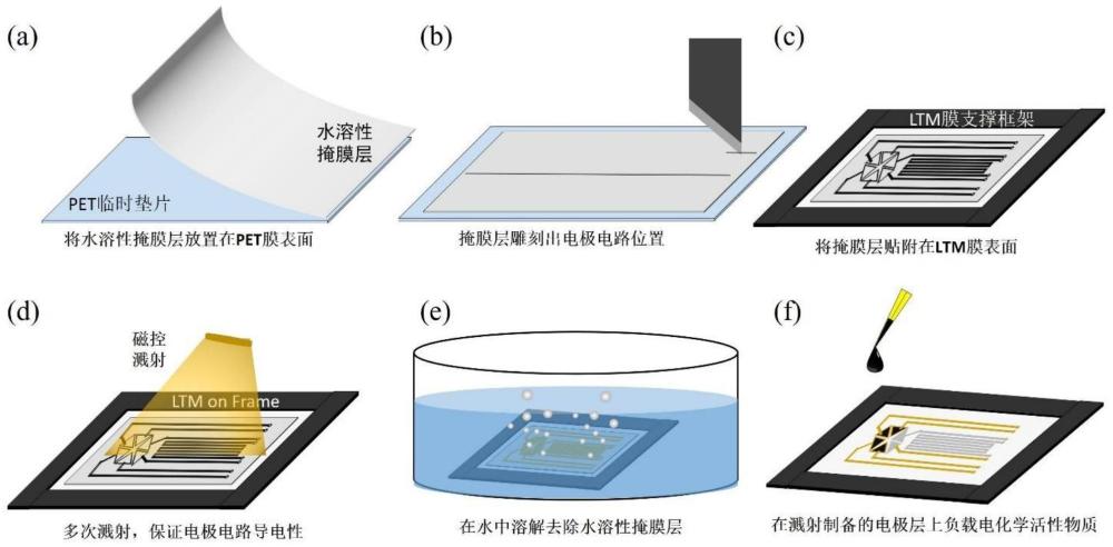 一种表皮传感器的制备方法、其表皮传感器及应用