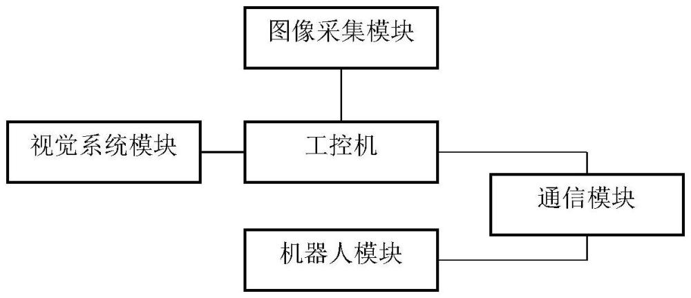 电气化铁路接触网螺栓群视觉伺服定位方法