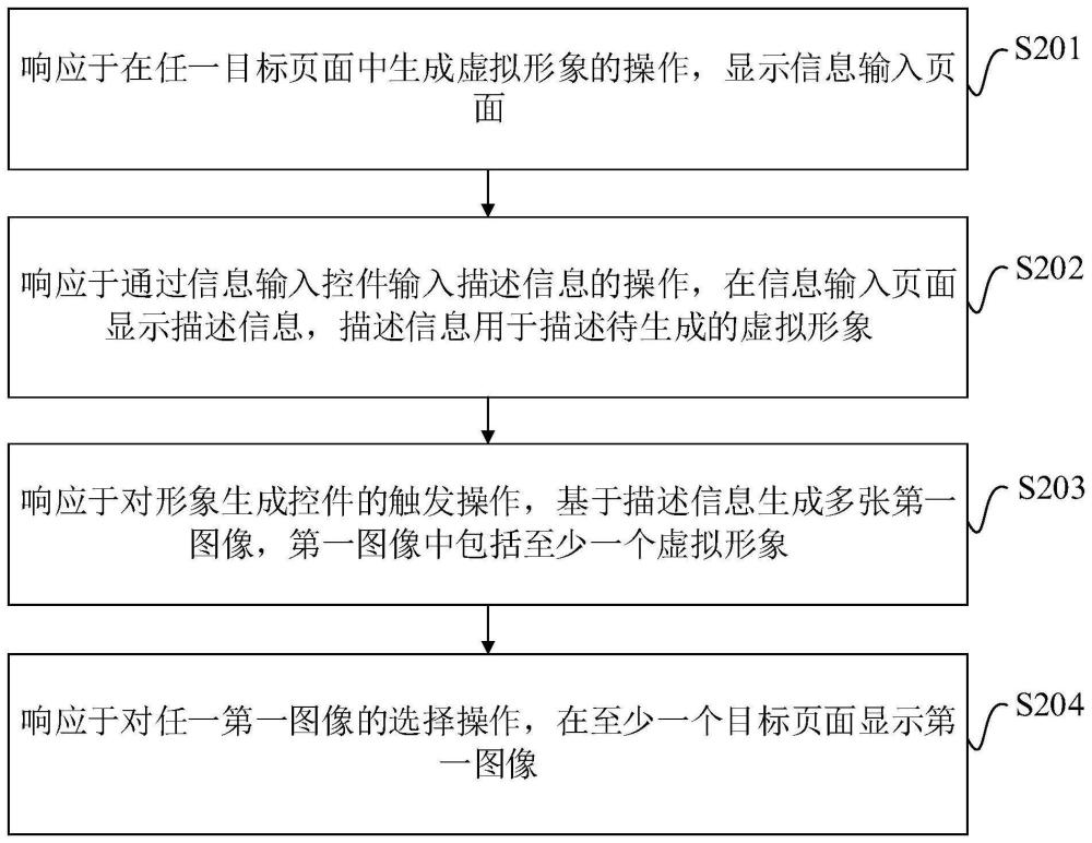 虚拟形象的显示方法、装置、设备及存储介质与流程