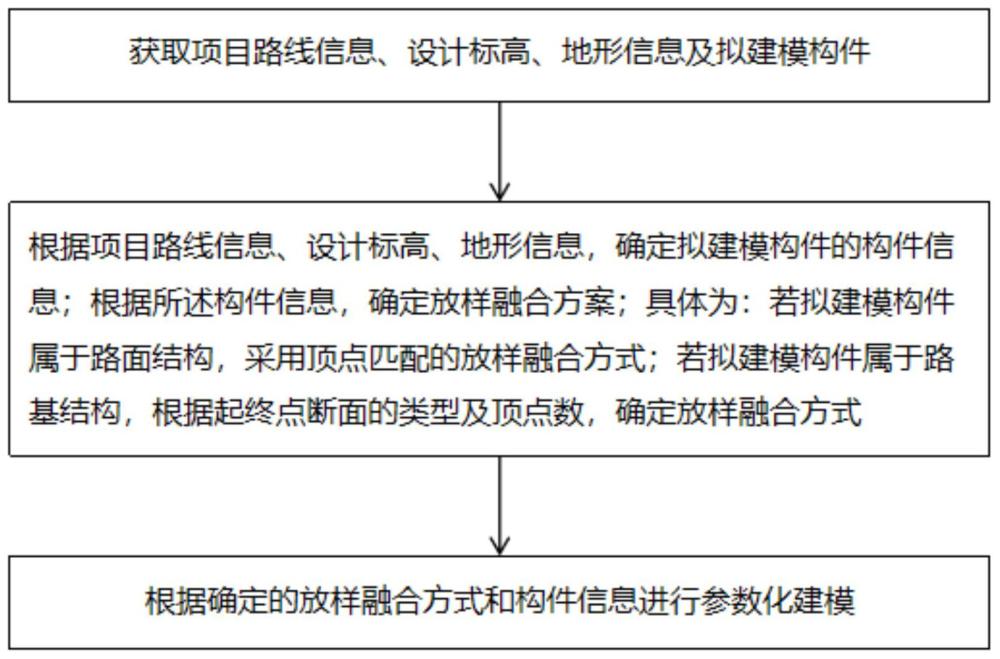 一种公路工程道路专业构件参数化建模方法及系统与流程