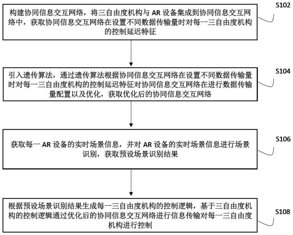 一种三自由度机构与AR设备的协同信息交互方法及系统与流程