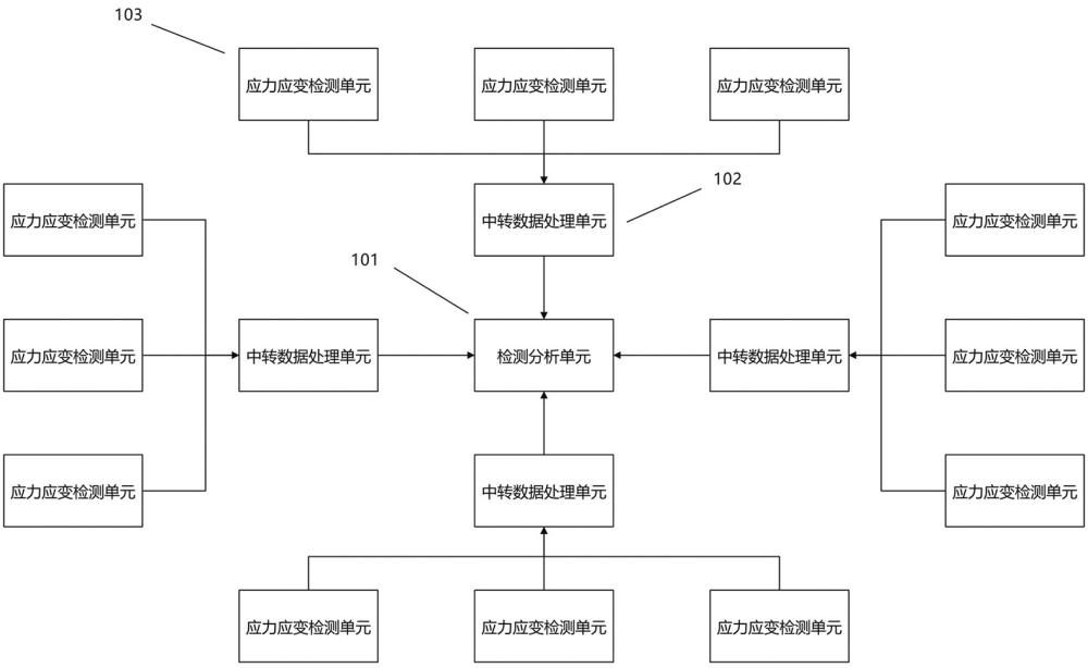 一种附加导线的状态实时监测系统的制作方法