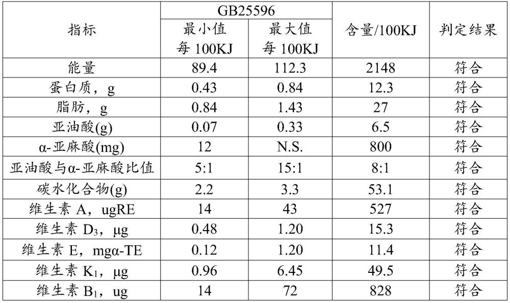 一种适用于乳糖不耐受的特殊医学用途无乳糖婴儿配方食品及其制备方法与流程