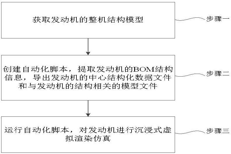 发动机的结构自动化转换方法和计算机程序产品