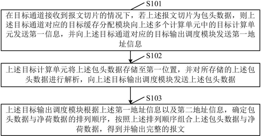 一种报文处理方法、装置、电子设备及存储介质与流程