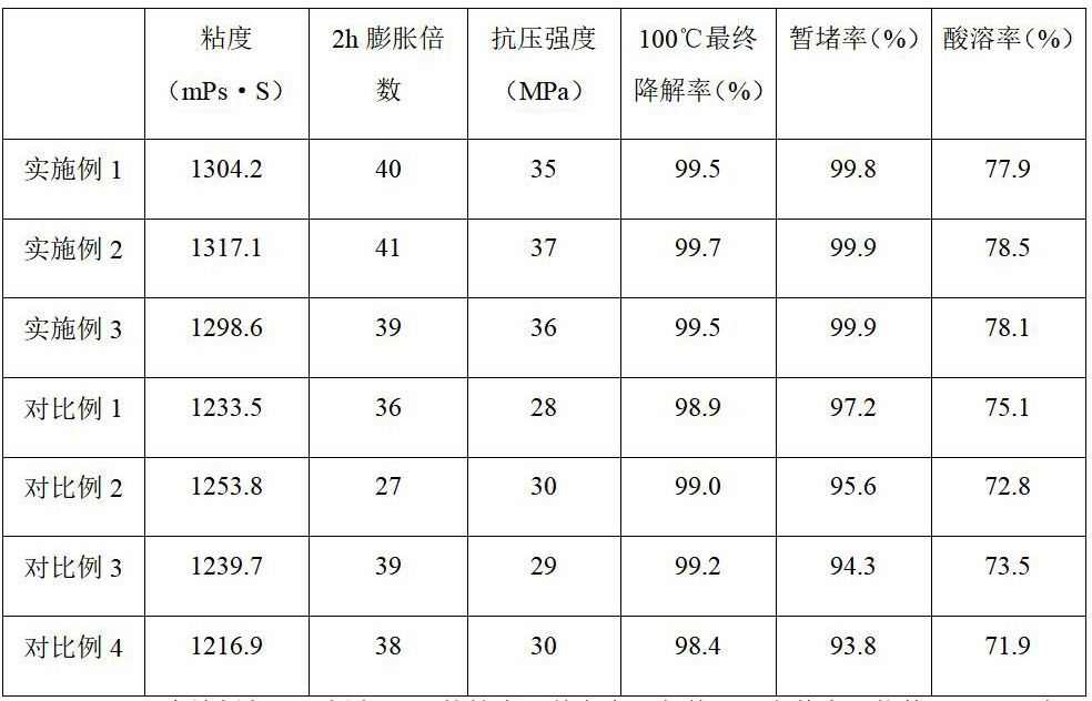 一种油田酸化压裂用可降解暂堵剂及其生产工艺的制作方法