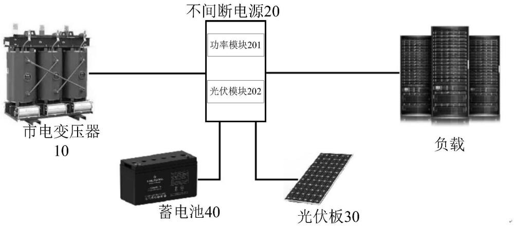 供电系统和供电系统的控制方法与流程