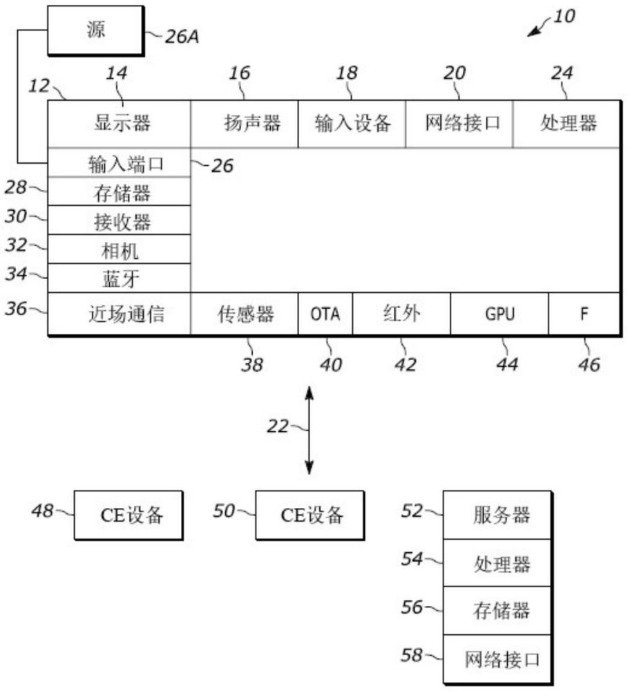 修改计算机模拟角色的面部的用户选项的制作方法