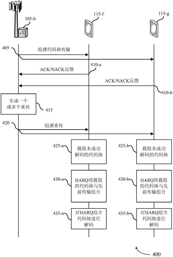 利用网络译码进行组播的MIRS重传优化的制作方法