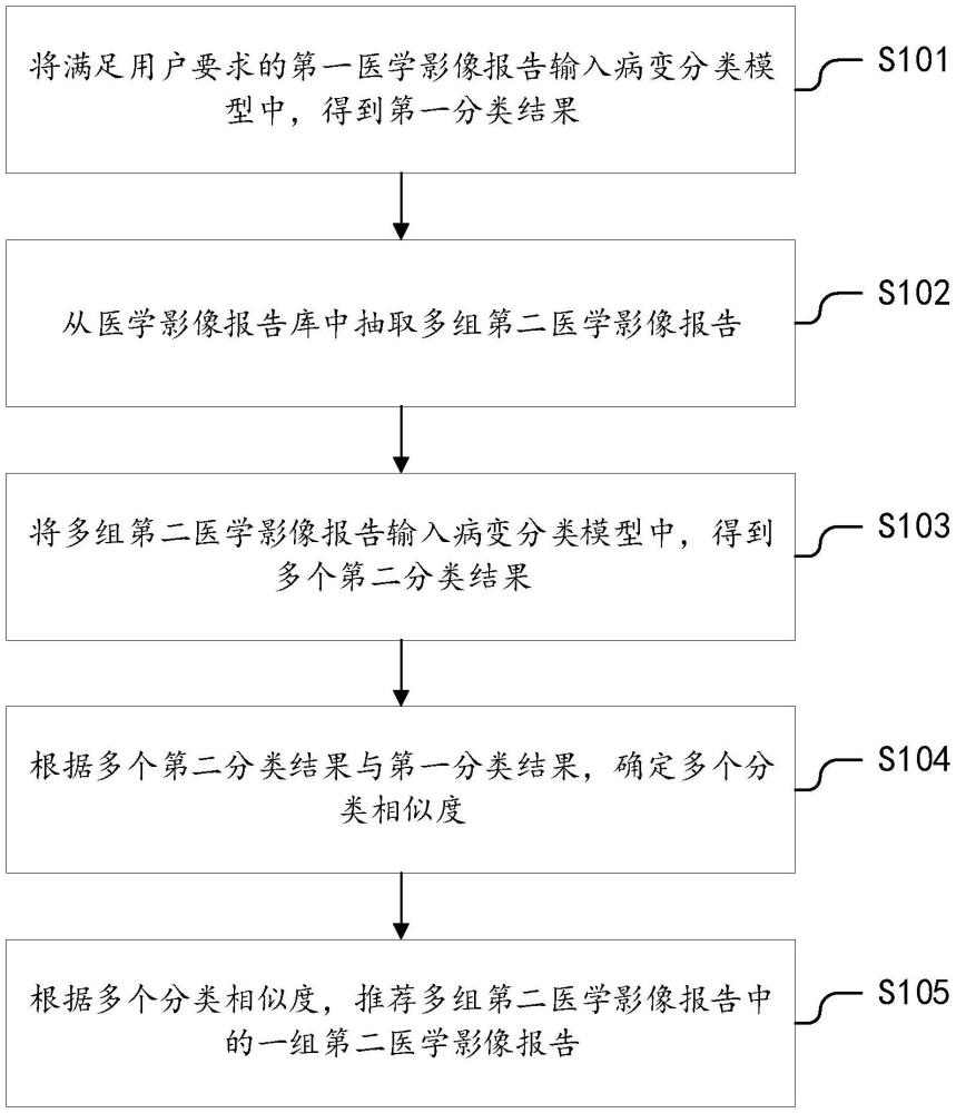 一种医学影像报告推荐方法、装置、设备及存储介质