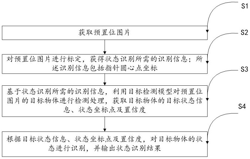 基于图像处理的分合及储能指示牌状态识别方法及系统与流程