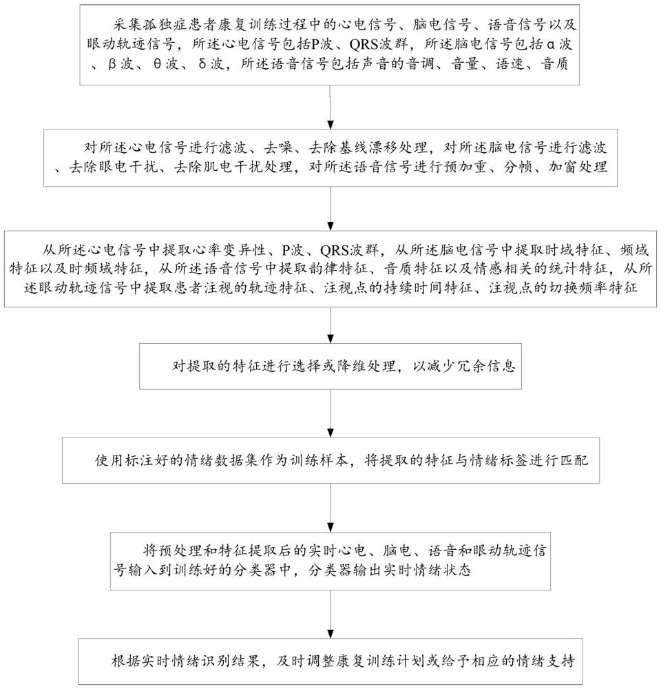 一种孤独症康复训练数据处理方法、系统以及存储介质