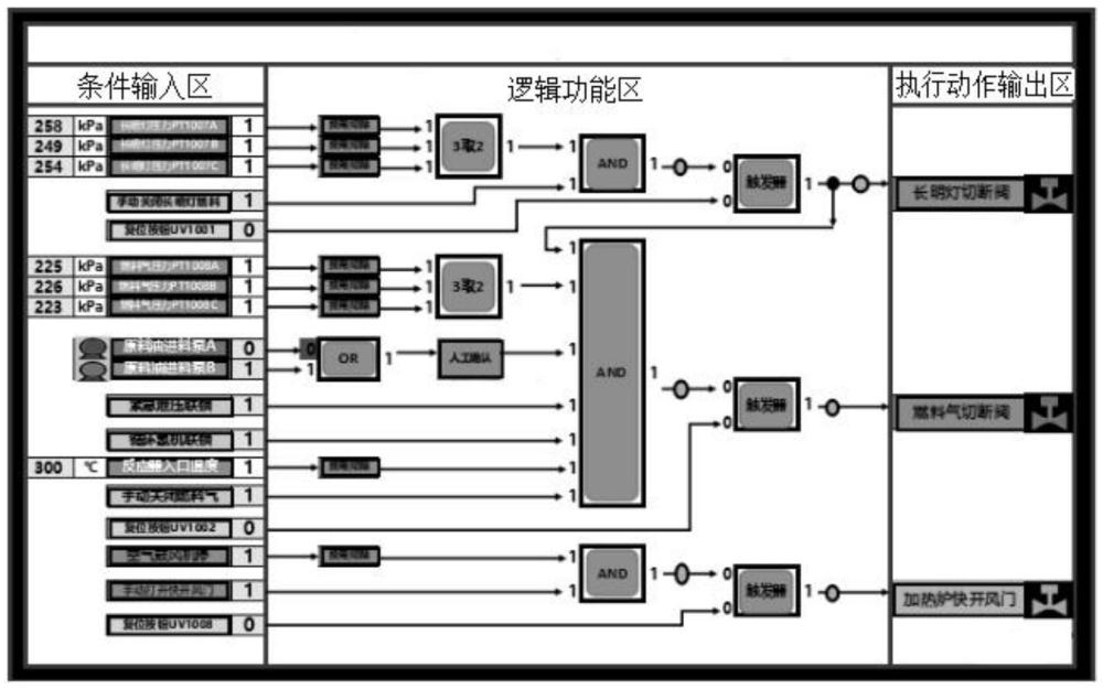 一种能够实现生产装置安全联锁自保系统的仿真方法与流程